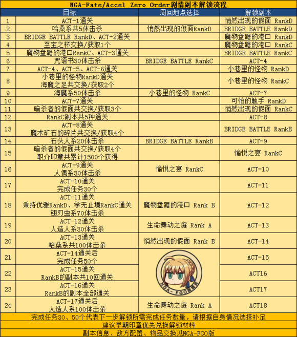 FATE/ZERO鸱