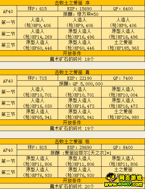 FATE/ZERO鱾бһ