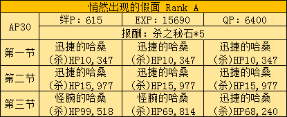FATE/ZEROסլ֮渱