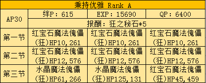 FATE/ZEROԶʱ