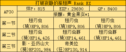 FATE/ZEROʿլۡȺ