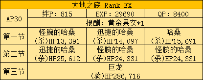 FATE/ZEROն֮׸