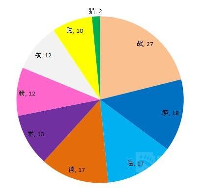 ¯ʯҰʦ32ǿ鼰ͳ 㿴˭ùھ