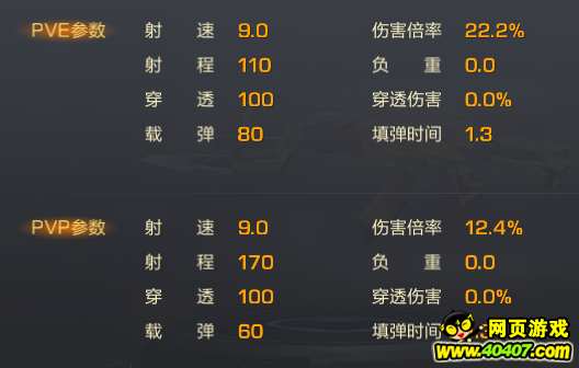 �궷�޹������λƽ�AK��ǹ���Խ���