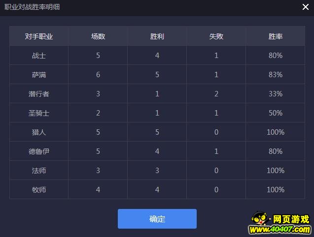 ¯ʯ˵׼ٹ82%ʤʷ
