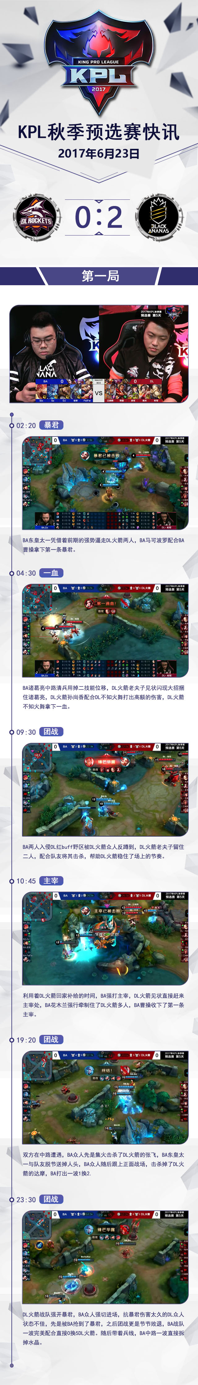 BA粻Ӫ 2:0DL