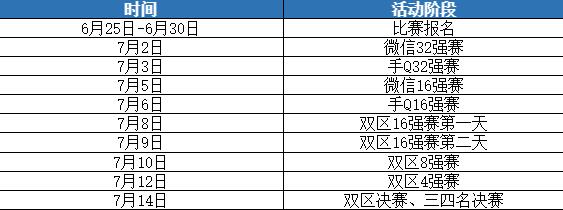 �궷�޹�������solo�� ���һ�챨��ʱ����