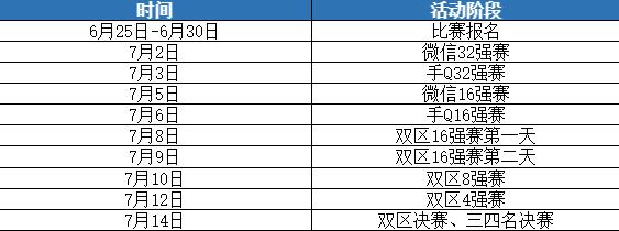 궷޹solo һ챨ʱ