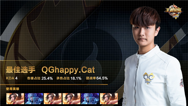ҫQGhappy.Catɷãʼʵʤ