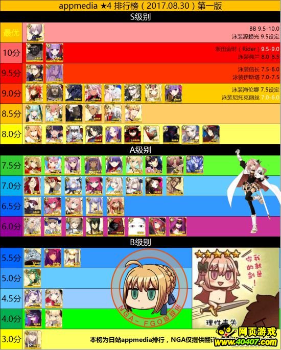 FGO½𿨴߽а