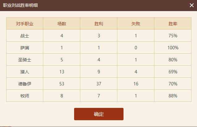 ¯ʯ˵73%ʤʶ˹