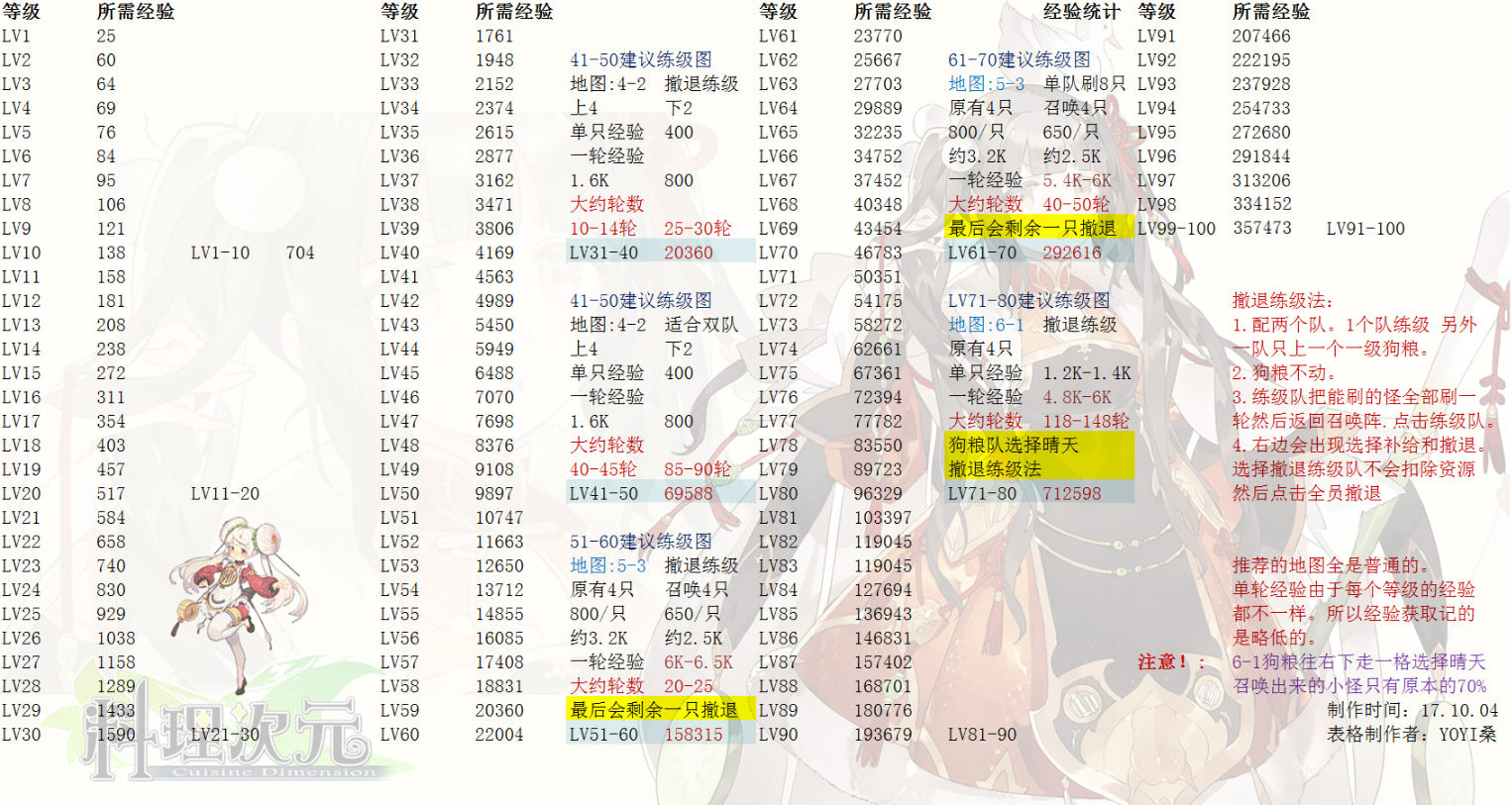 Ԫ1-100ݷ