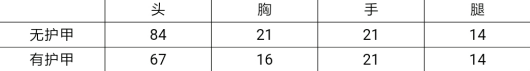 CFǹ