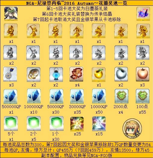 FGO»ж