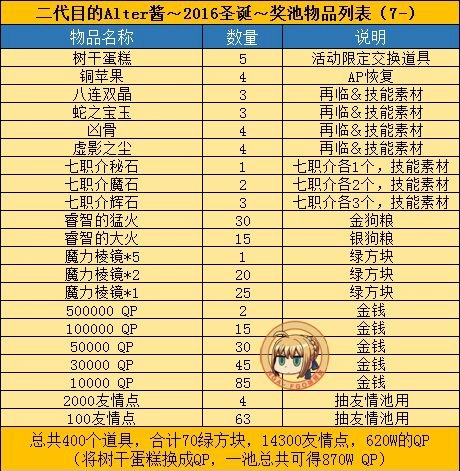 FGO»ж