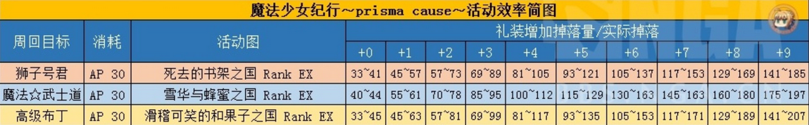 FGOħ߼ȥˢ ߼ˢ