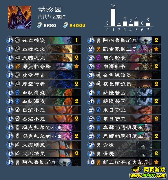 ¯ʯ��˵���鶯��԰��“������Ӯֻ�ǳ�̬”