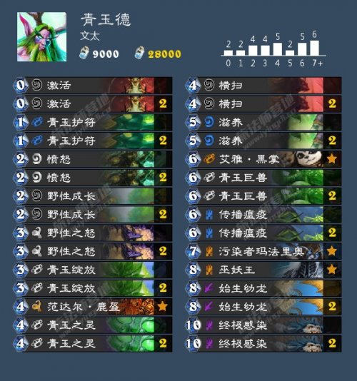¯ʯ��˵֮�������׽̳̣�