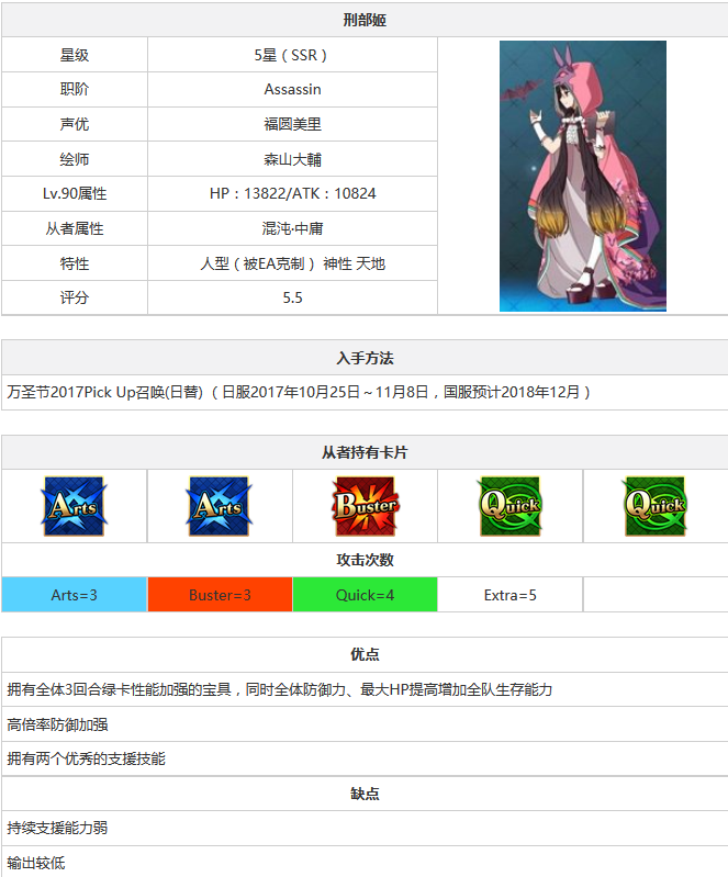 FGO̲ô ̲Աߴȫ