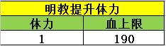 天龙八部明教介绍 属性加点一文全瞭