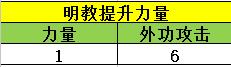 天龙八部明教介绍 属性加点一文全瞭