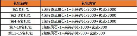 ��������־˫11� ȫ��ʥ��Ӣ�����