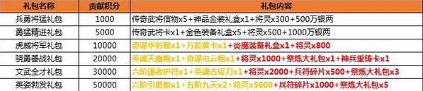��������־˫11� ȫ��ʥ��Ӣ�����