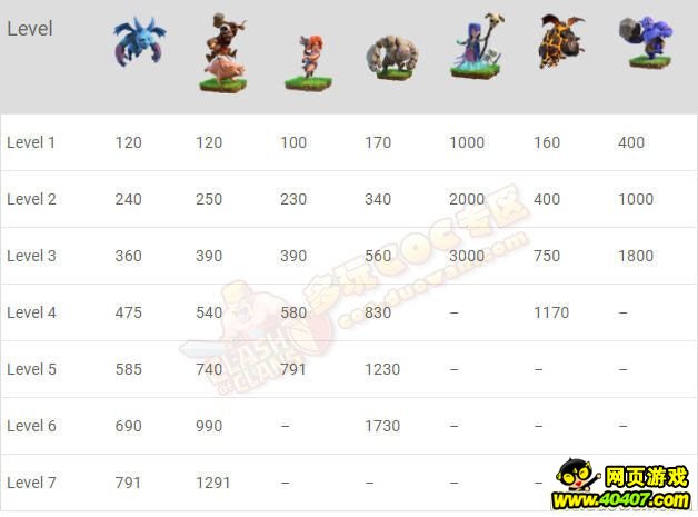 �����ͻ10�¸��º�����ƥ��ֵ