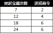 �����ӵ�11��30������ϵ�л