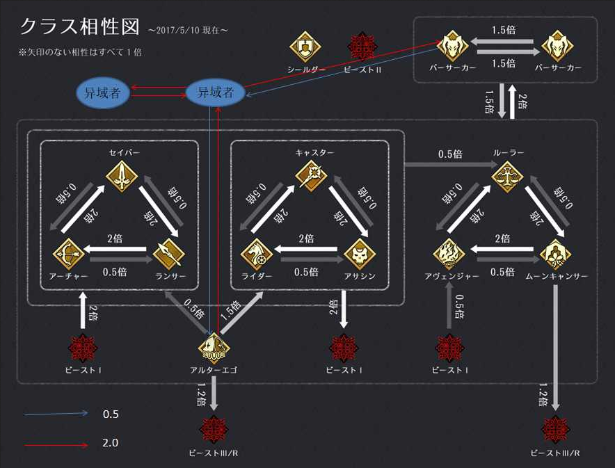 FGOְƹϵ 1.5.4ְƱ