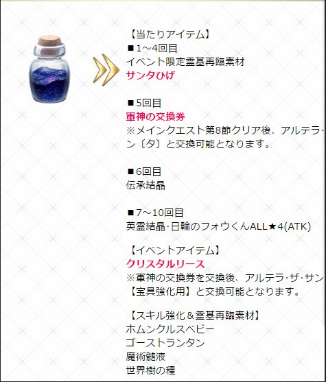 FGO2017ʥ޳ؽزϱ