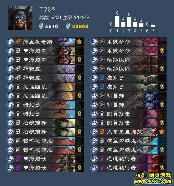 ¯ʯMS�ܱ� �°汾�챨֮ʥ��˫�ϣ�