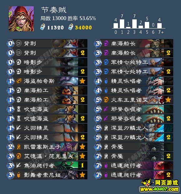 ¯ʯMS�ܱ� �°汾�챨֮ʥ��˫�ϣ�