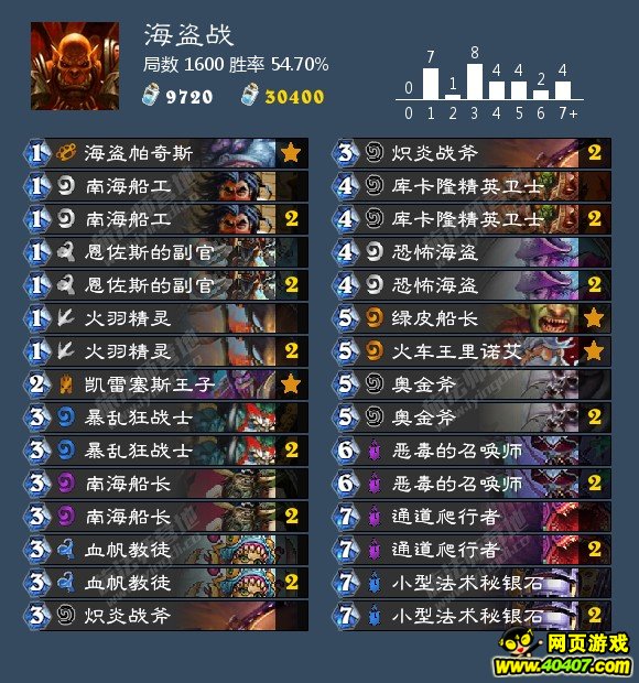 ¯ʯMS�ܱ� �°汾�챨֮ʥ��˫�ϣ�