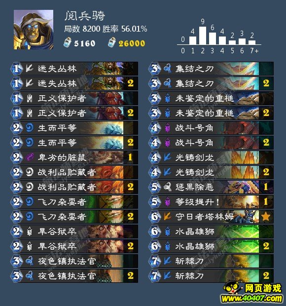 ¯ʯMS�ܱ� �°汾�챨֮ʥ��˫�ϣ�
