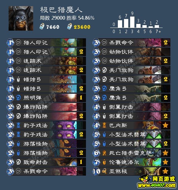 ¯ʯMS�ܱ� �°汾�챨֮ʥ��˫�ϣ�