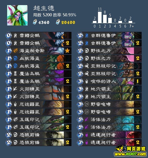 ¯ʯMS�ܱ� �°汾�챨֮ʥ��˫�ϣ�