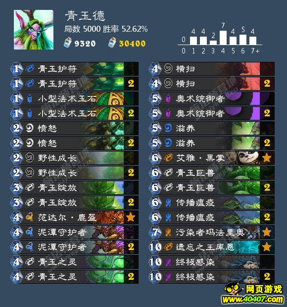 ¯ʯMS�ܱ� �°汾�챨֮ʥ��˫�ϣ�