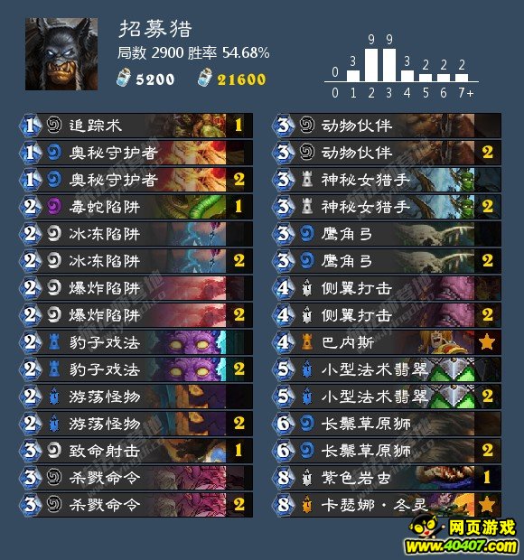 ¯ʯMS�ܱ� �°汾�챨֮ʥ��˫�ϣ�