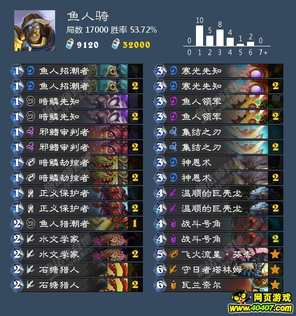 ¯ʯMS�ܱ� �°汾�챨֮ʥ��˫�ϣ�