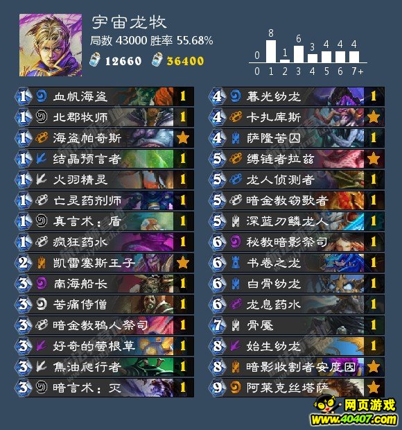 ¯ʯMS�ܱ� �°汾�챨֮ʥ��˫�ϣ�