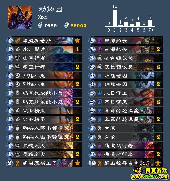 ¯ʯĻ ھ鼯