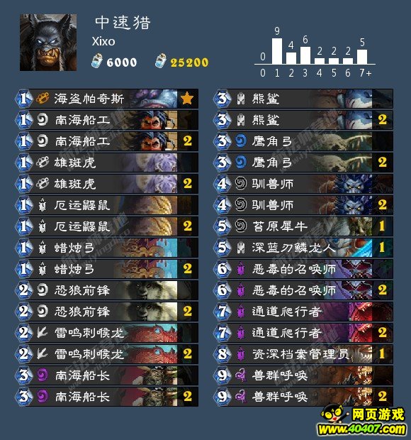 ¯ʯĻ ھ鼯