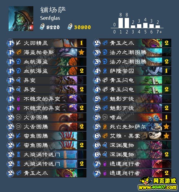 ¯ʯǿ ǿ鼯