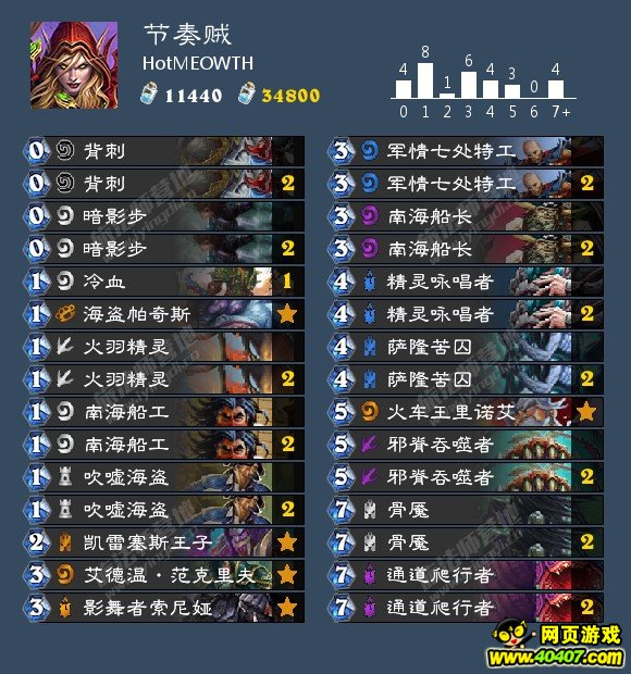 ¯ʯǿ ǿ鼯