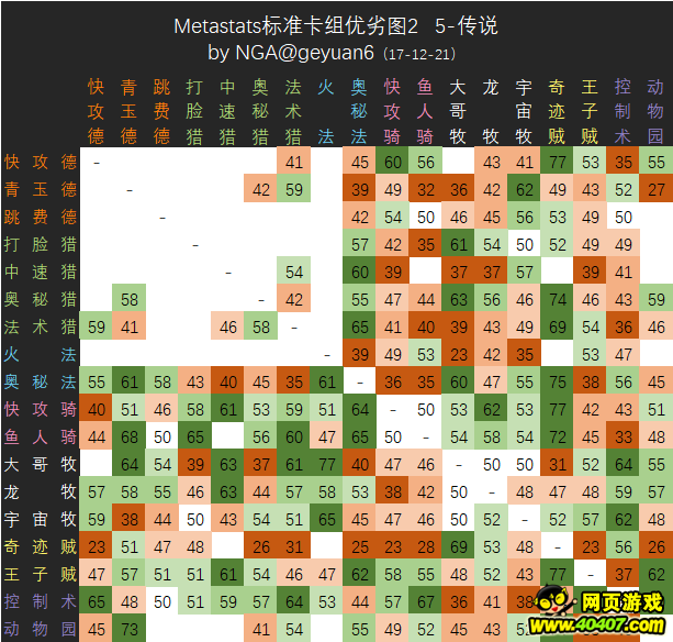 ¯ʯMetastats�ܱ���ͷ��֮�￪��ʤ