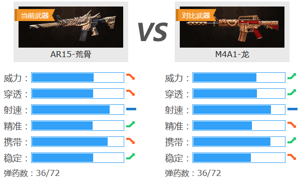 �����ѻ�AR15-�Ĺ���ô�� AR15-�ĹǼ���