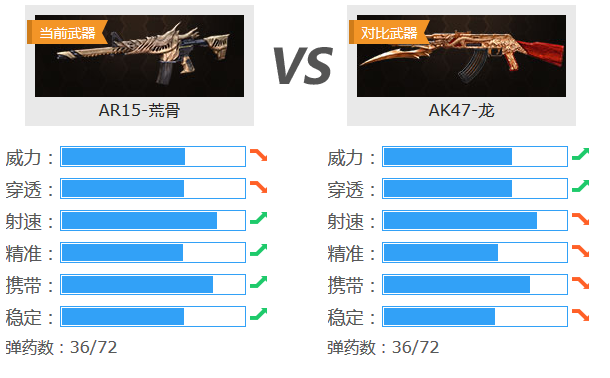�����ѻ�AR15-�Ĺ���ô�� AR15-�ĹǼ���