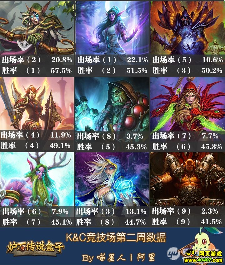 ¯ʯ�����촥�׷�����������Ҫ���ͣ�