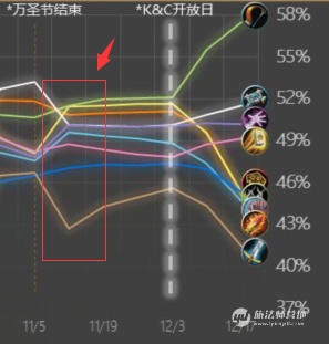 ¯ʯ�����촥�׷�����������Ҫ���ͣ�